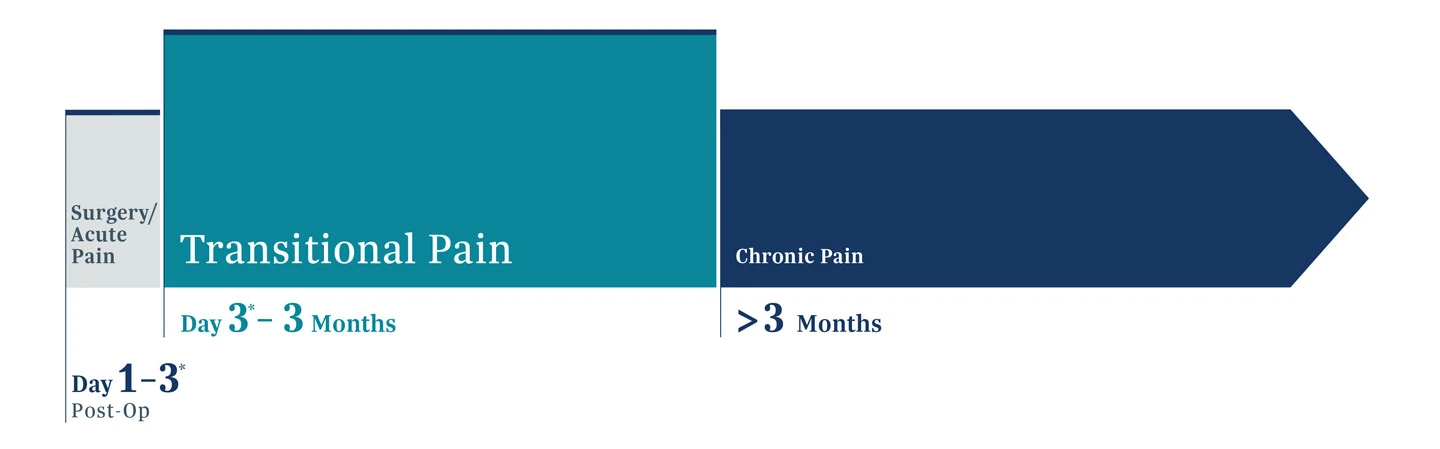 cryoNB_Transitional_Pain