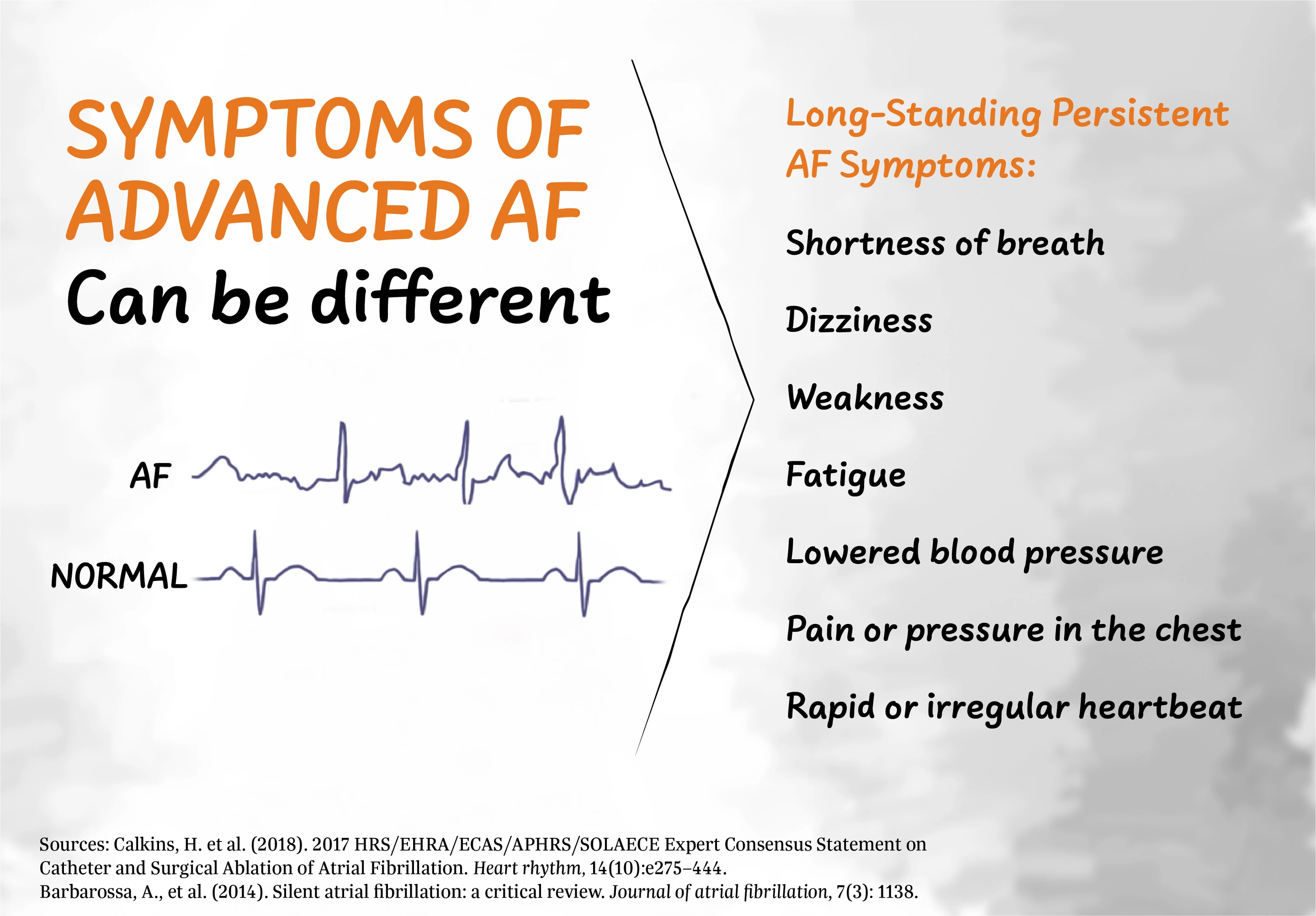 Symptoms of Advanced Afib (JPG)