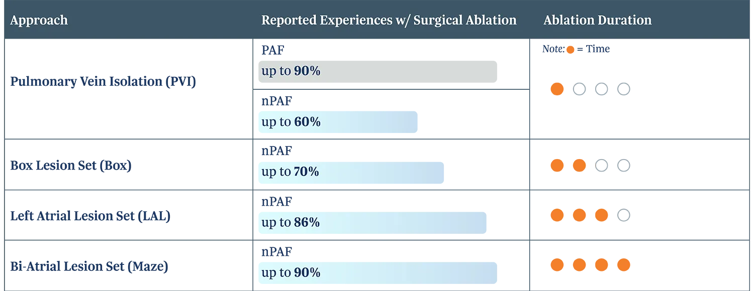 lesion set options