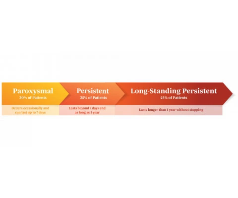 Afib Progression (JPG)